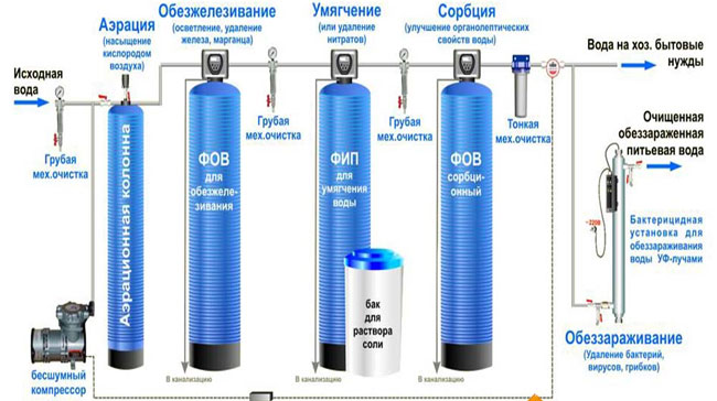 электромагнитные фильтры для умягчения воды электромагнитные фильтры для умягчения воды